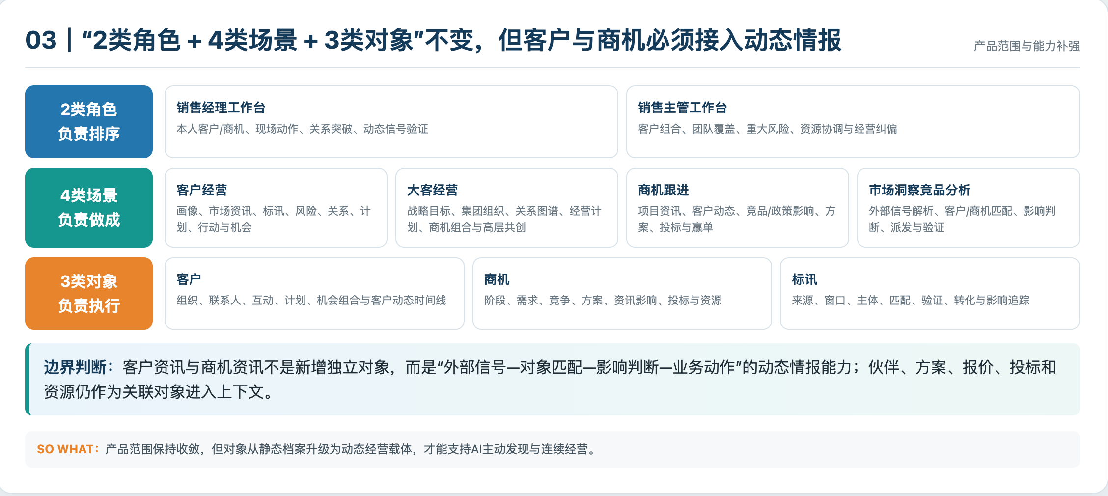 产品范围与能力补强