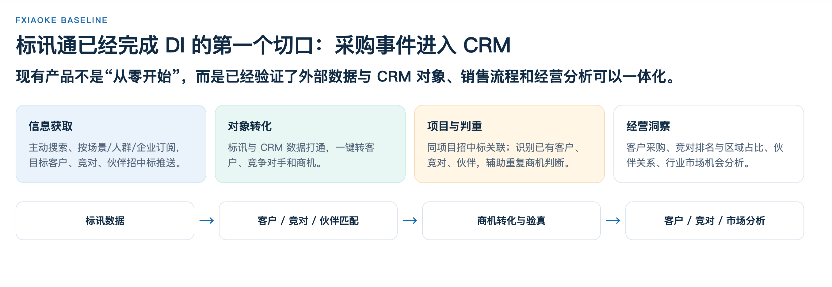 标讯通切口