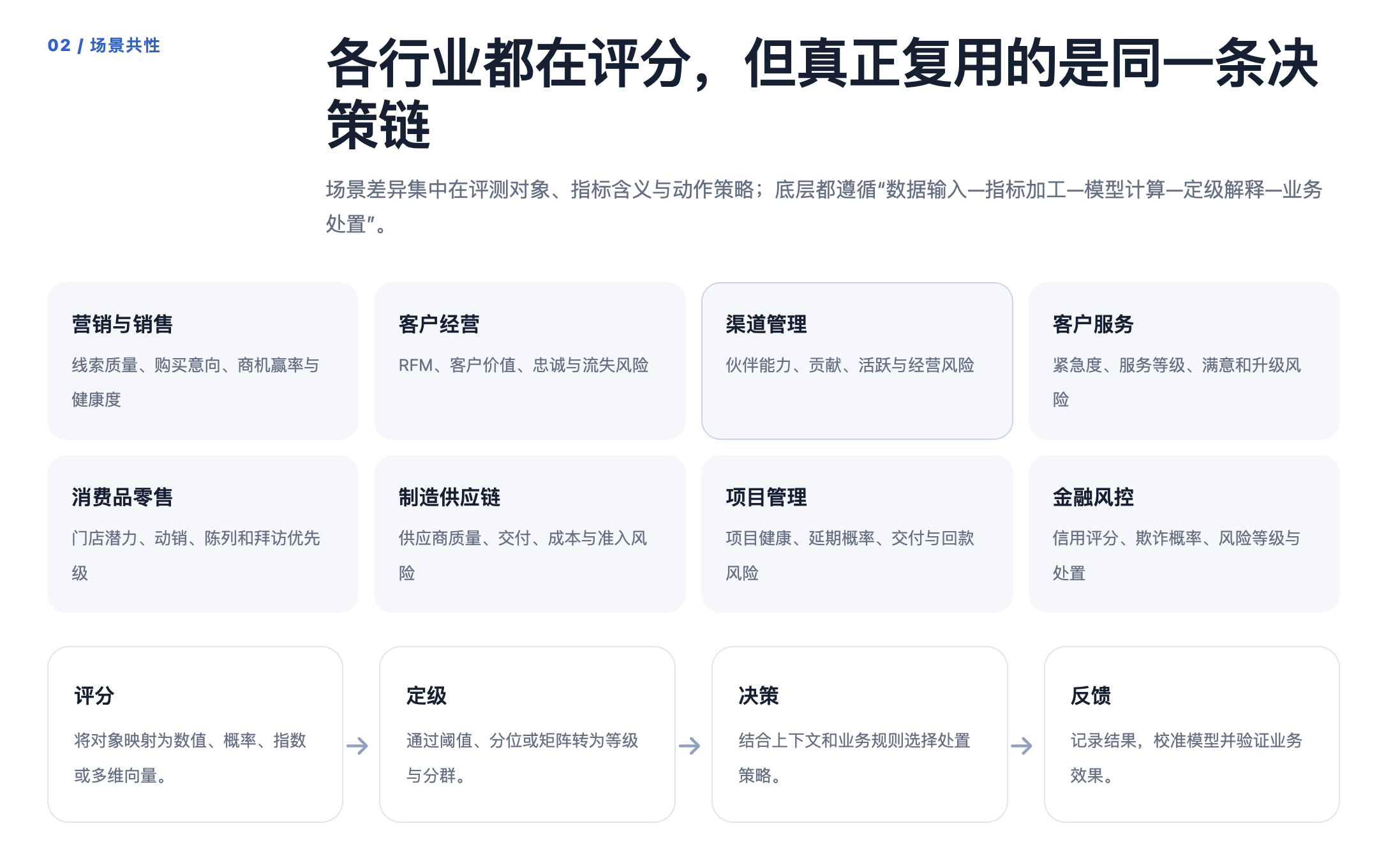 场景共性