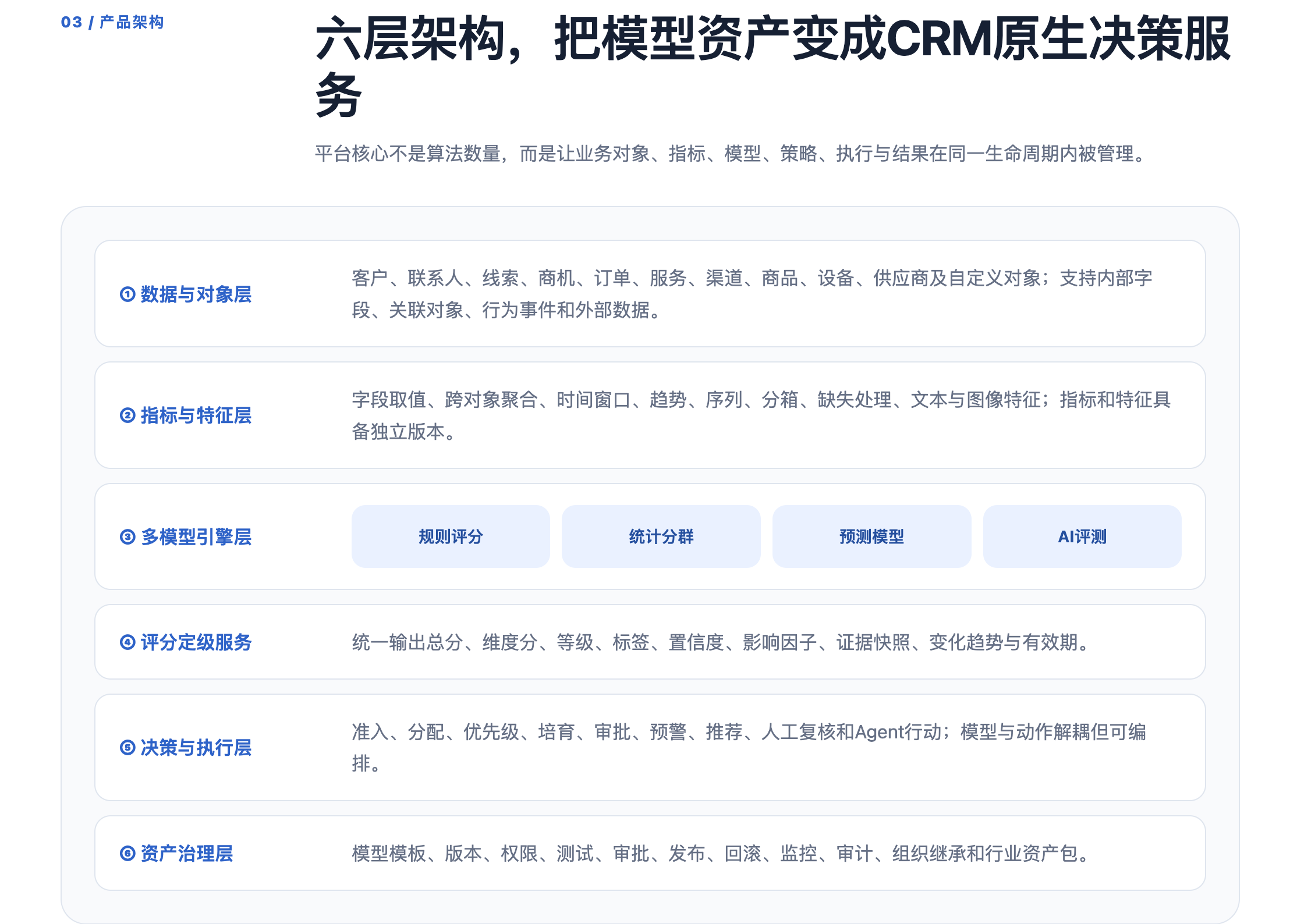 六层架构